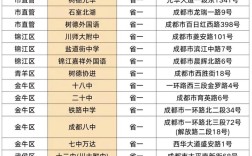 成都重点高中与普通高中差异有多大？