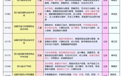 初中毕业有哪些职高可选？