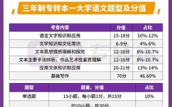 江苏小学教育专升本总分多少？