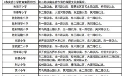 2025年东营小学招生政策何时发布？