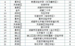 初中直升统招大专哪家好