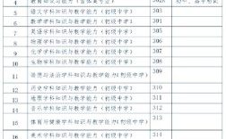 考初中教师需考哪些科目？
