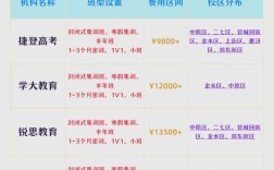 郑州初中培训排名哪家强？