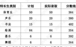 2025济宁初中各科分数有何新调整？