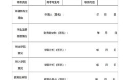 幼师专升本转专业，哪些专业更合适？