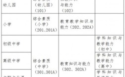 2025小学教资考试大纲有哪些变化？
