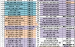 河南哪些优质初中值得推荐？