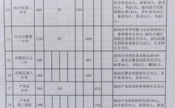 秦皇岛中考报名能报几所高中？
