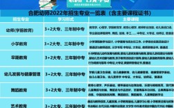 合肥幼师学校招生分数线是多少？