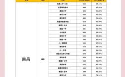 江西初中升高中最新规定有哪些变化？