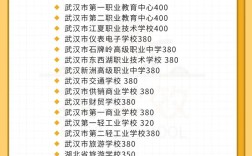 2025初中大专分数线何时公布？多少分能上？