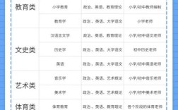 非师范生考幼师编制还有机会吗？