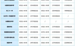 长沙县初中教育机构排名哪家强？