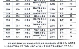 烟台2025年初中招生政策有哪些新变化？