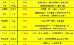 绵阳实验高中升本科率