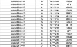 南京2025高中分数线