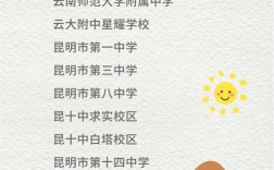 昆明高中物理去哪补？哪家效果好？