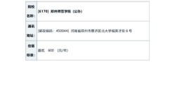 郑州幼师专业分数线是多少？