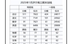济宁高中合格考2025年如何备考？