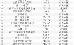 天津武清艺术高中排名如何？