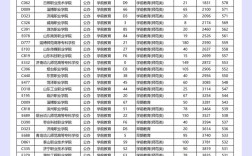 春季高考幼师自学能行吗？