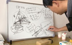 昆明最好的奥数班 高中