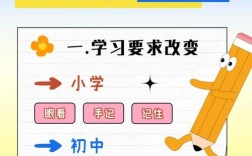 小升初培训班，真的有必要上吗？