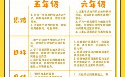 沈阳小学英语学什么条件
