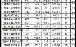 湘潭读幼师的高中有哪些？