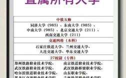 初中毕业能上铁道学校吗？