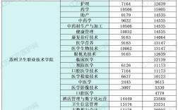 江苏初中生如何报考医护专业？