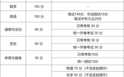 2025初中生分流制度