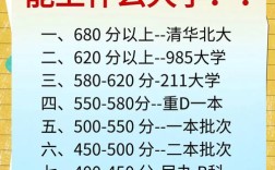 高中毕业几年还能再考大学吗？