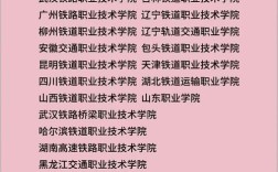 初中能上的铁路大专院校