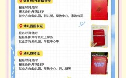 幼师专业知识和能力如何有效证明？