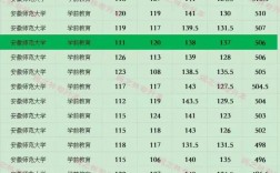 安徽幼师院校有哪些专业可选？