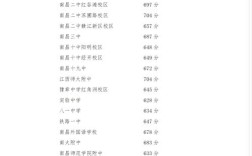 南昌高中分数线2025