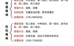 洛阳西工初中辅导有哪些