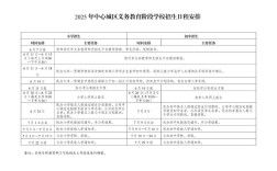 2025年小学招生啥时候开始？