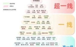 广州初中学校排名202