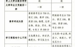 普通高中和职业高中的区别