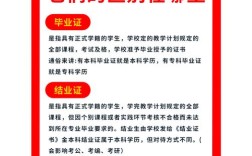 高中毕业还能怎么进修