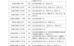 2025石家庄高中寒假