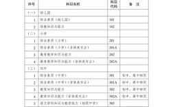 中小学教师资格证报考要求