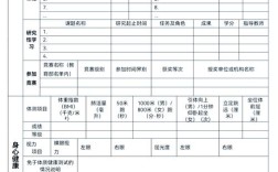 高中教育方式该如何填写？