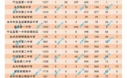 2025年永州高中成绩如何？