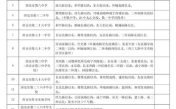 碑林区最差初中是哪所？