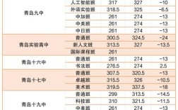 青岛最好的公立初中排名依据是什么？