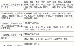 2025松江小学对口范围何时公布？