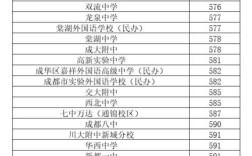 中考三百多分，还有机会上高中吗？